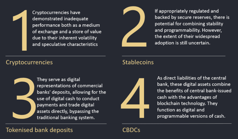 Central bank digital currencies CBDC