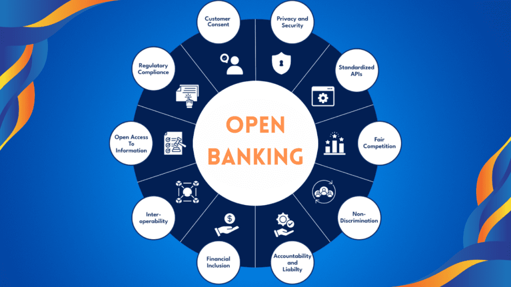 How Open Banking is Revolutionizing Consumer Financial Services