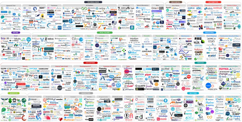 AI-Powered Startups