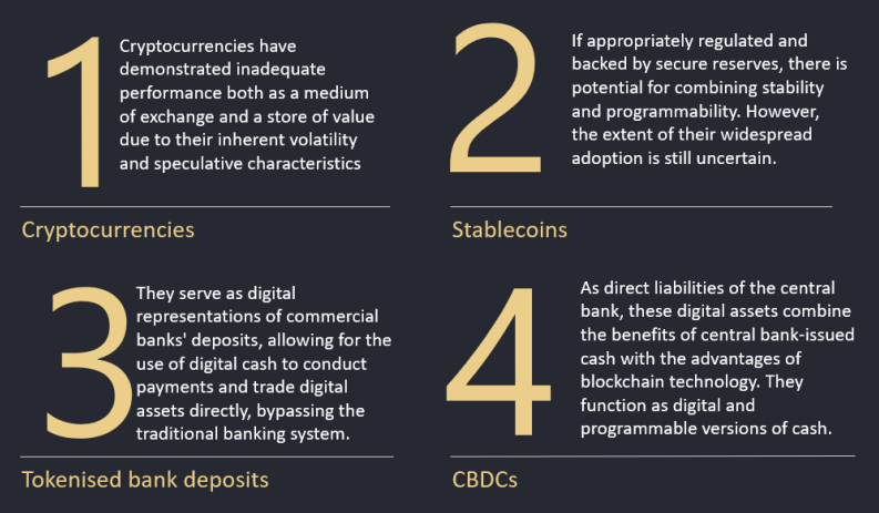 Central bank digital currencies CBDC