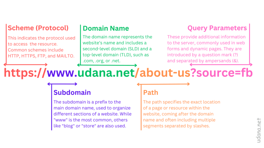What is CORS? A Complete Guide to Cross-Origin Resource Sharing - UDANA