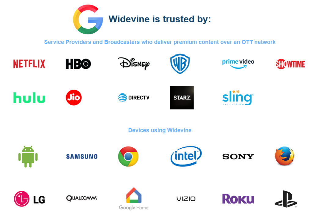 Google Widevine