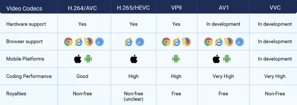 video codec comparison