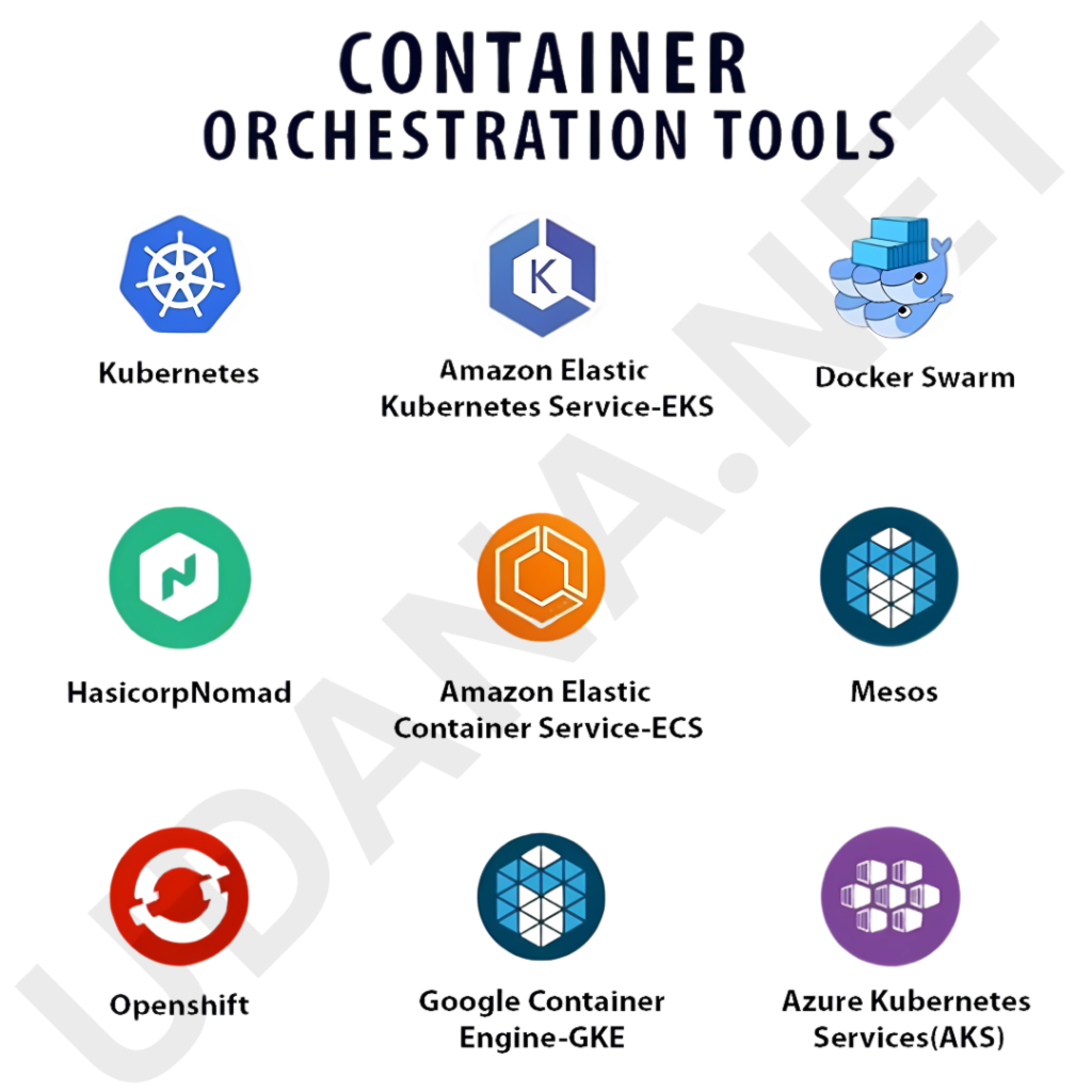 Container orchestration tools