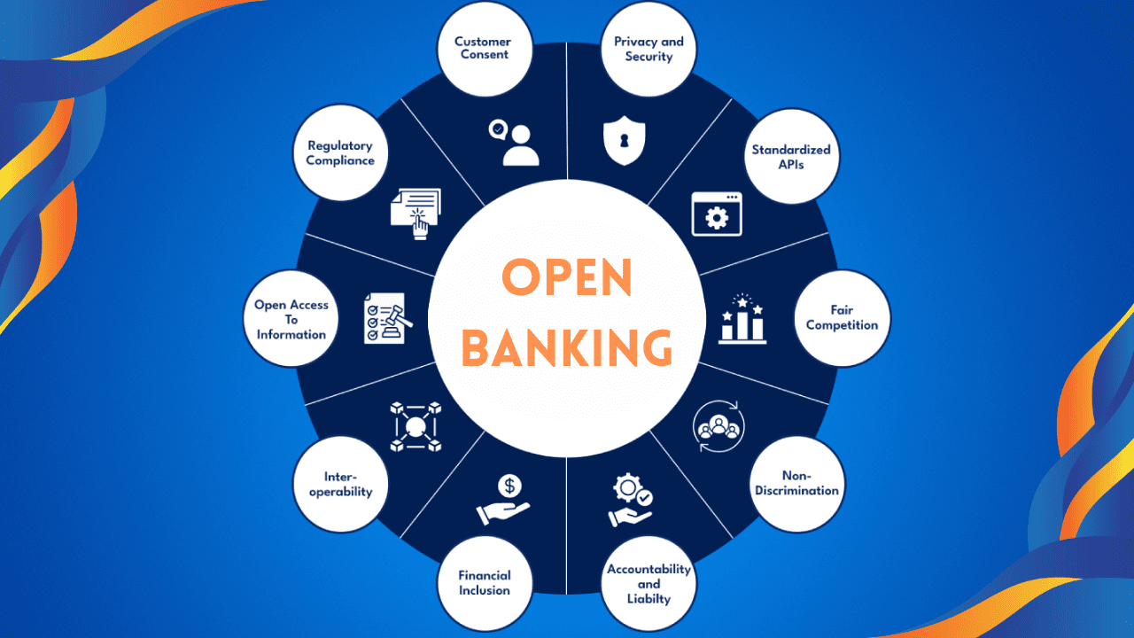 How Open Banking is Revolutionizing Consumer Financial Services - UDANA