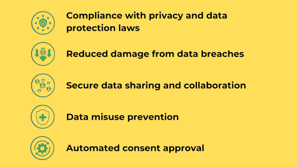 Benefits of Privacy-Enhancing Technologies