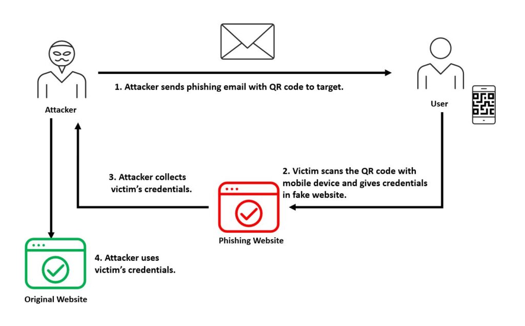 email qr code phishing